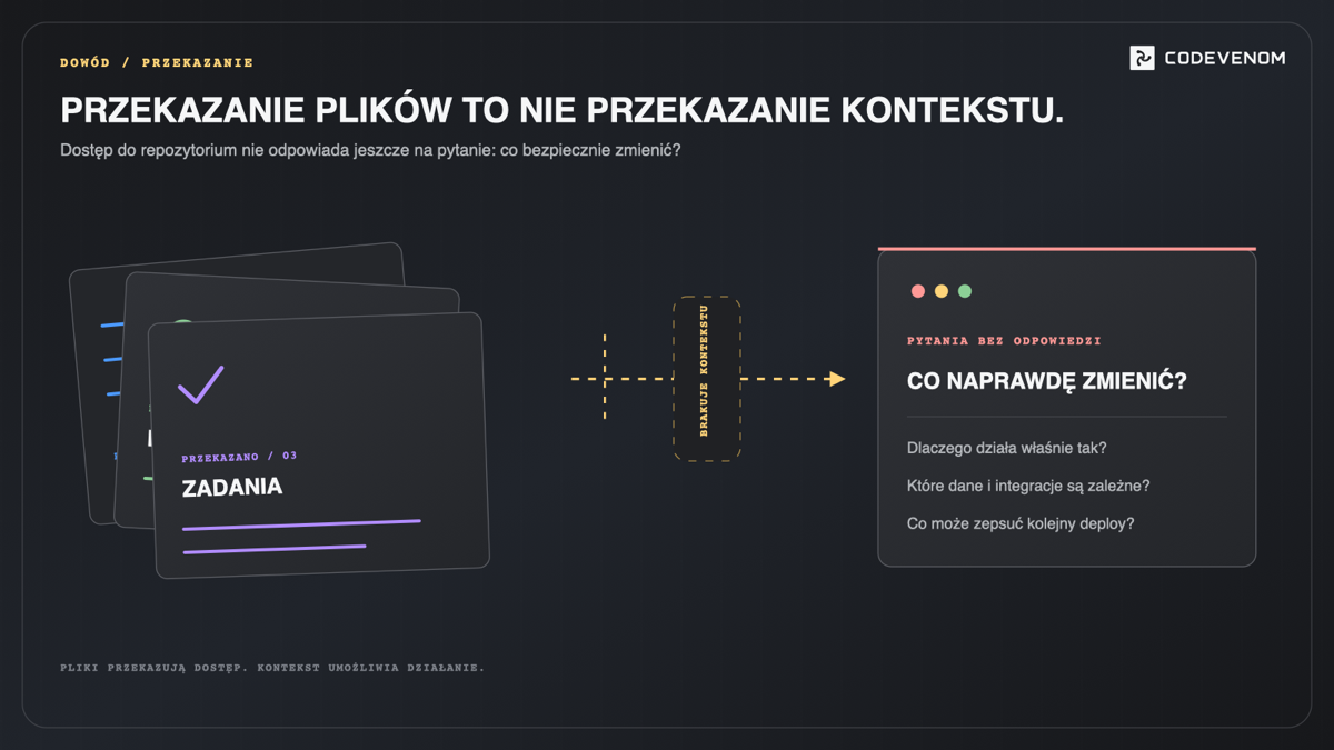 Repozytorium nie jest przekazaniem odpowiedzialności