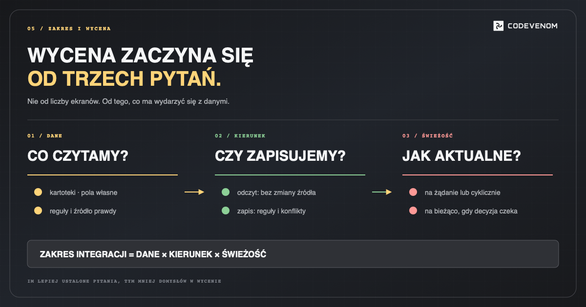 Od czego zależy wycena: trzy rzeczy, które robią największą różnicę