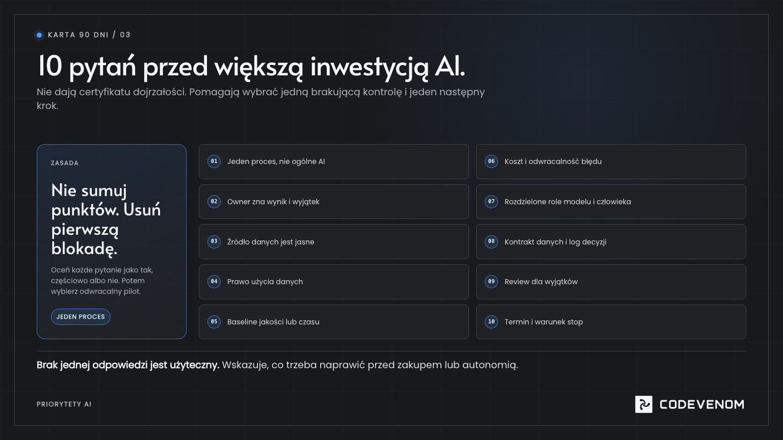 Dziesięć pytań przed inwestycją AI: proces, owner, dane, baseline, koszt błędu, role, kontrakt, review i warunek stop.