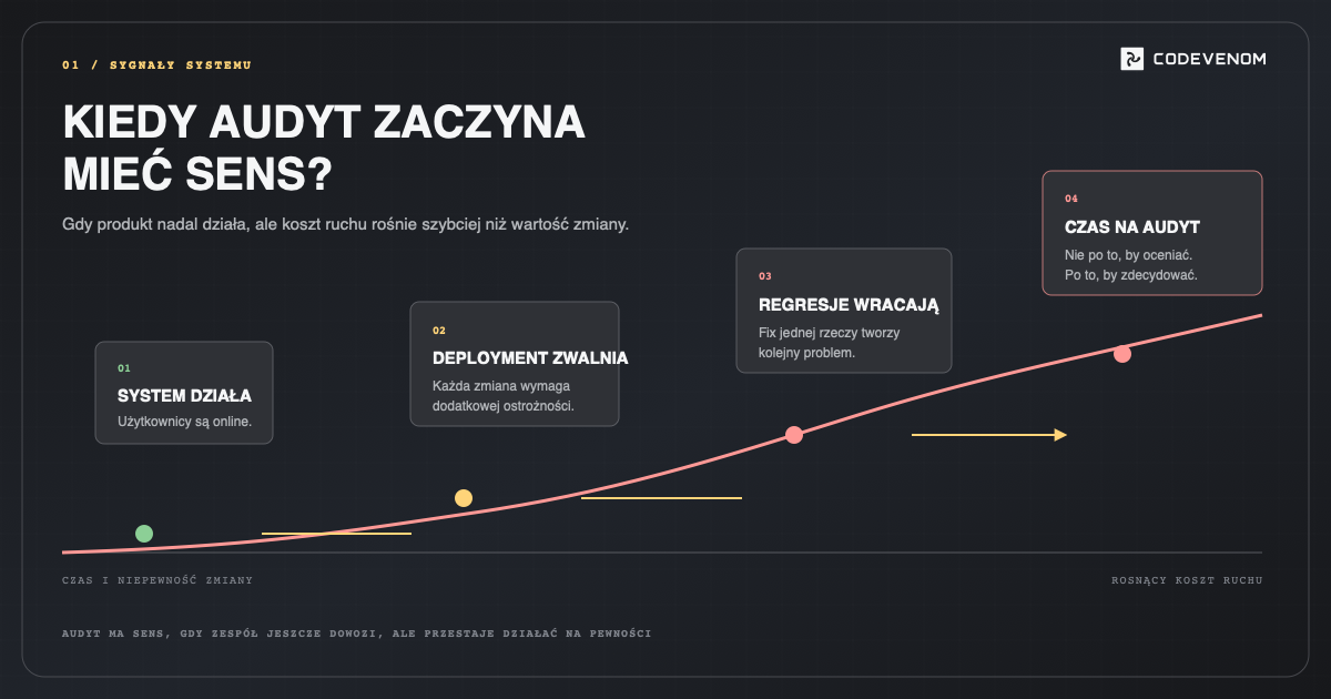 Kiedy audyt zaczyna mieć sens?