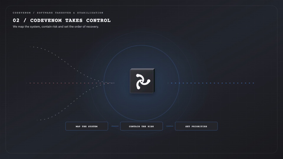 Software Takeover & Stabilization